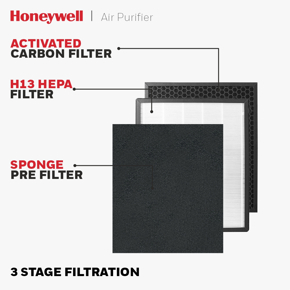 Honeywell Air Touch V2 Air Purifier, H13 HEPA Filter, Covers Upto 388 Sq.Ft / 36 Sq.Mtr