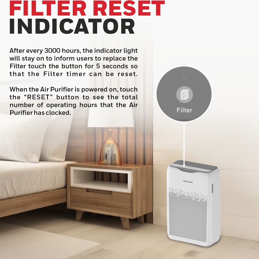 Honeywell Air Touch V2 Air Purifier, H13 HEPA Filter, Covers Upto 388 Sq.Ft / 36 Sq.Mtr